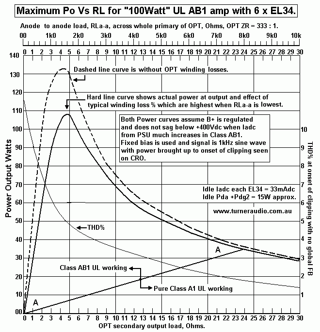 graph-100w-mono-pwr-vs-load-6xel34-2014.gif