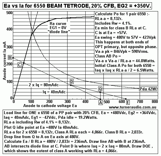 6550loadlines-20percent-CFB-Eg2=+364V-RLa-a=8k13.gif