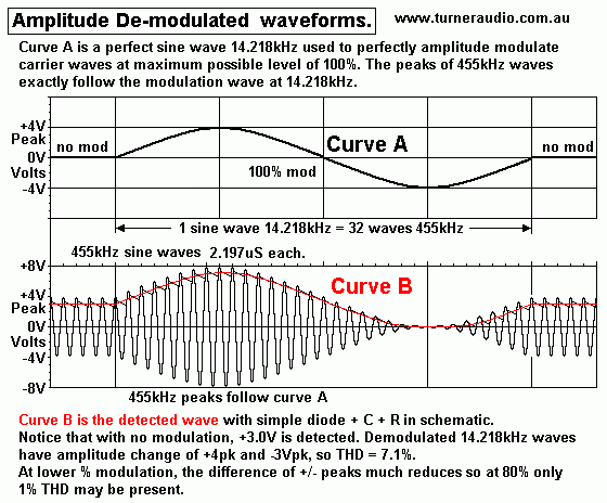 AM-waves-455kHz+14kHz-de-modded-2015.GIF