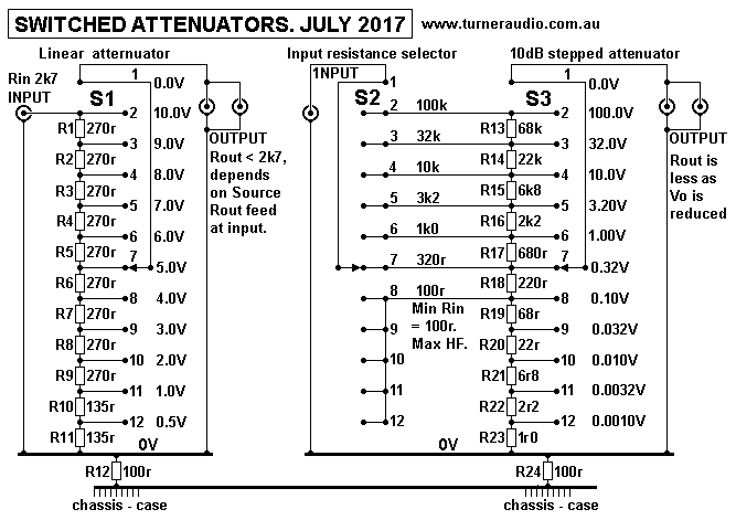 Switched-attenuators-lin-10dBsteps-2017.GIF