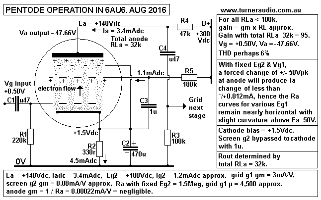 electrostatic-fields-pentode.gif