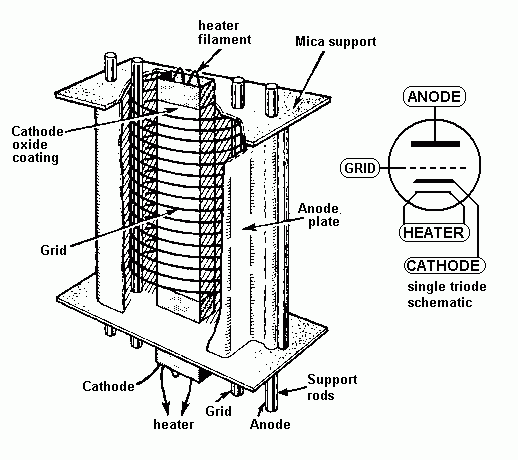 triode-internals.GIF