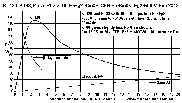 KT120-KT88-UL-CFB-Po-Vs-RLa-a-Ea-550V-feb-2012.gif