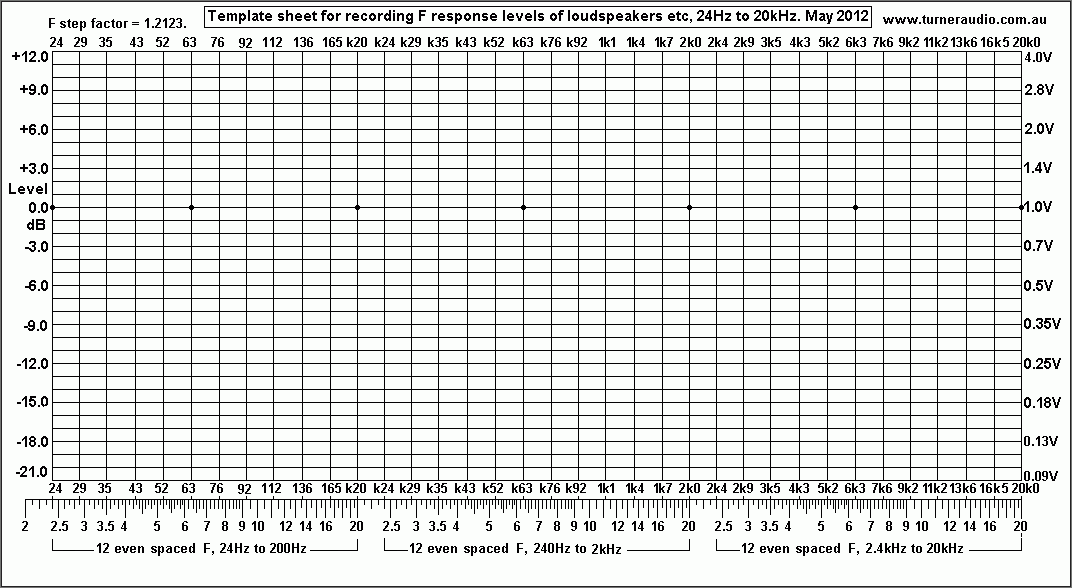 graph-template-36F-BPF-response-20Hz-20kHz.GIF