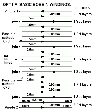 OPT-1A-basic-interleave-sketch.GIF