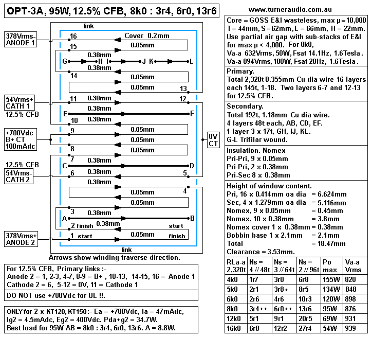 OPT-3A-95W-PP-CFB-8k0-3r4-6r0-13r7-2017.GIF