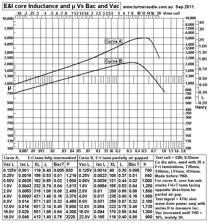 graph-Lp-vs-Bac-Vac-nogap-partialgap.GIF