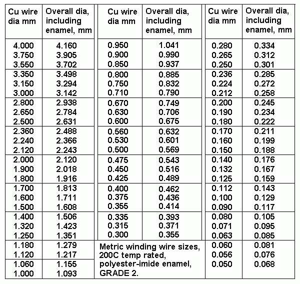 table-wire-sizes.GIF