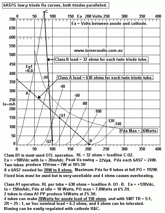 6AS7G-classA-Ab-loadlines.GIF