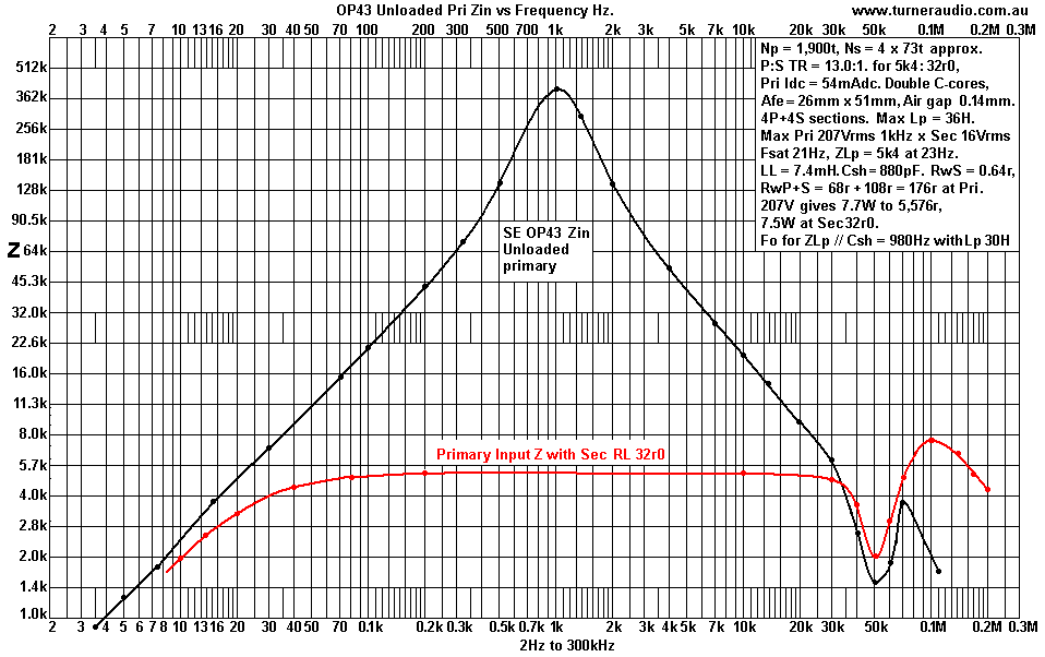 graphZ-SE-OP43-2Hz-300kHz-dB-3dbsteps.GIF