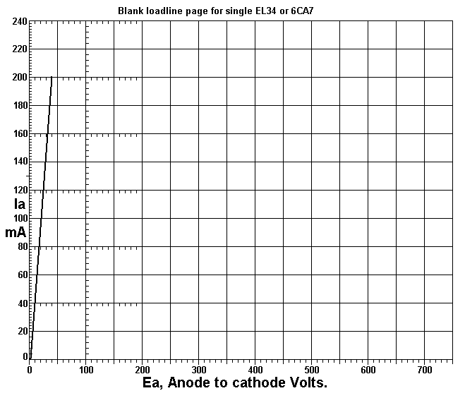 BLANK-for-EL34-loadlines-12-june-18.GIF
