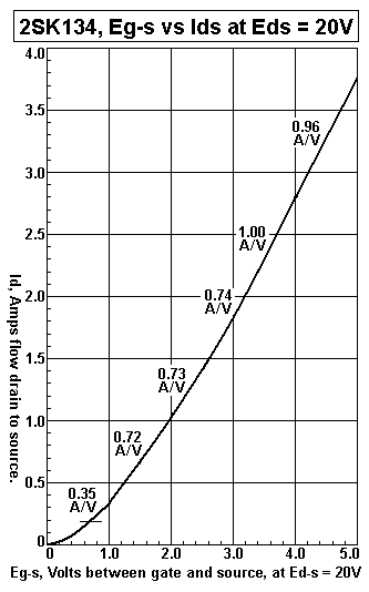 2SK134-Eg-vs-Id-character.GIF